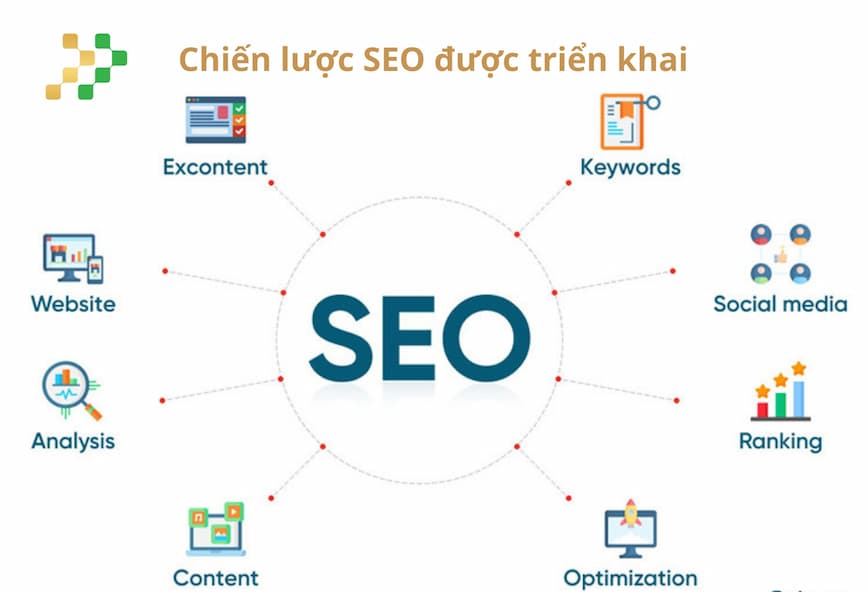 Chiến lược SEO được triển khai