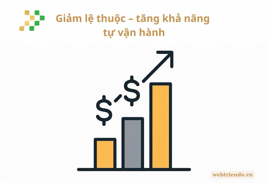 Giảm lệ thuộc – tăng khả năng tự vận hành