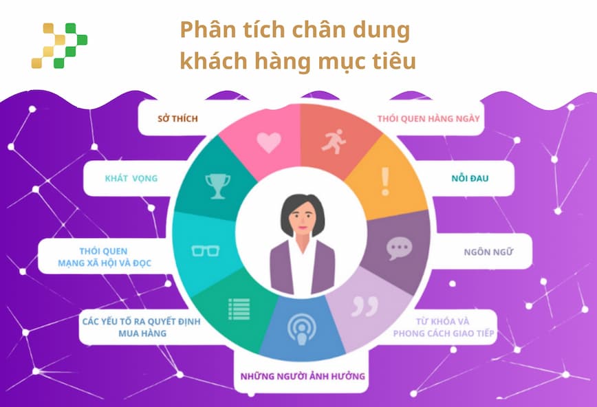Phân tích chân dung khách hàng mục tiêu