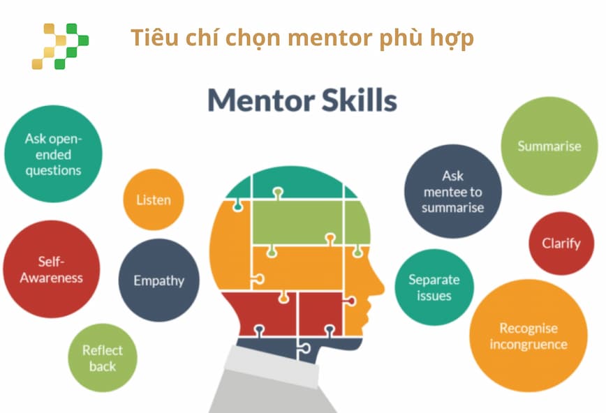 Tiêu chí chọn mentor phù hợp